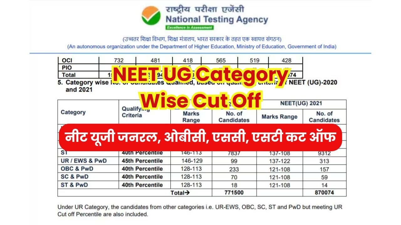 NEET UG Cut Off Category Wise