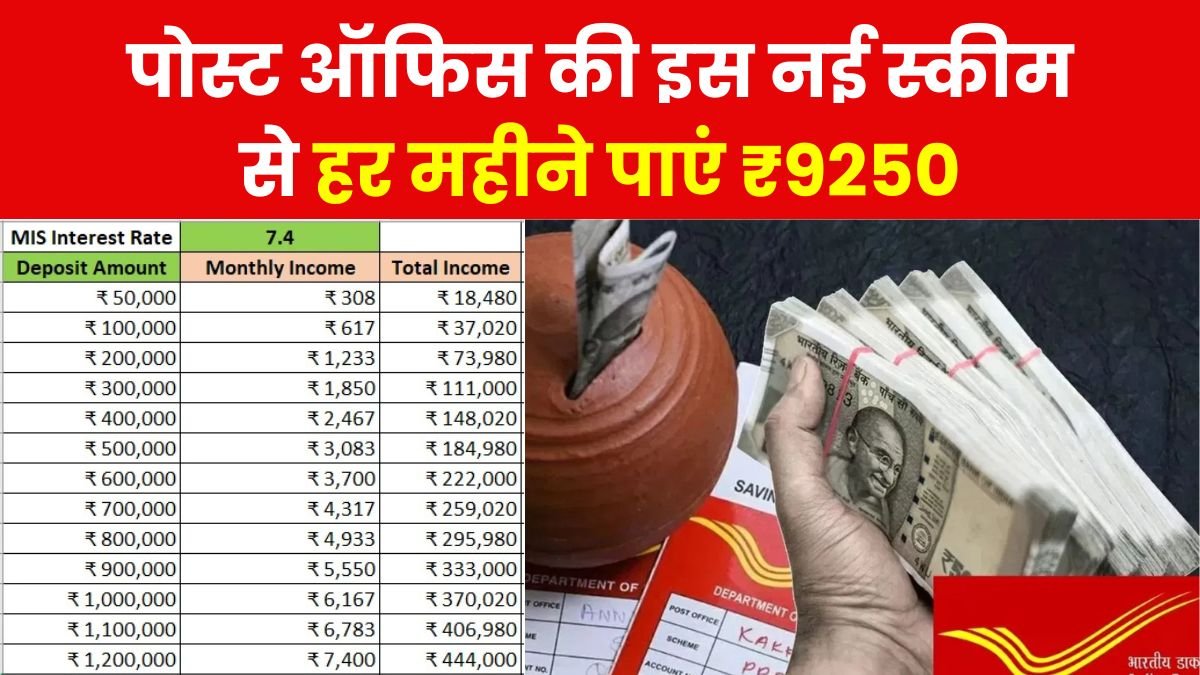 Post Office Scheme